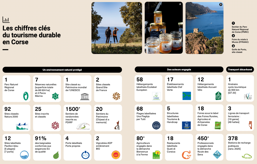 Screenshot 2026 03 05 at 19 51 01 DP Corse Green Destinations ATC.pdf